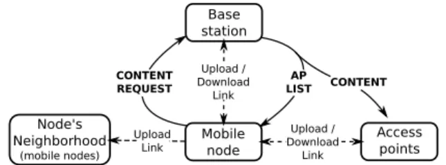 Figure 1. MADNet Architecture