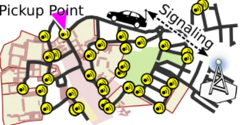 Figure 3. Signaling and pickup scenario