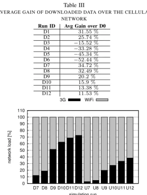 Figure 8. Satisfied requests ratio across different settings