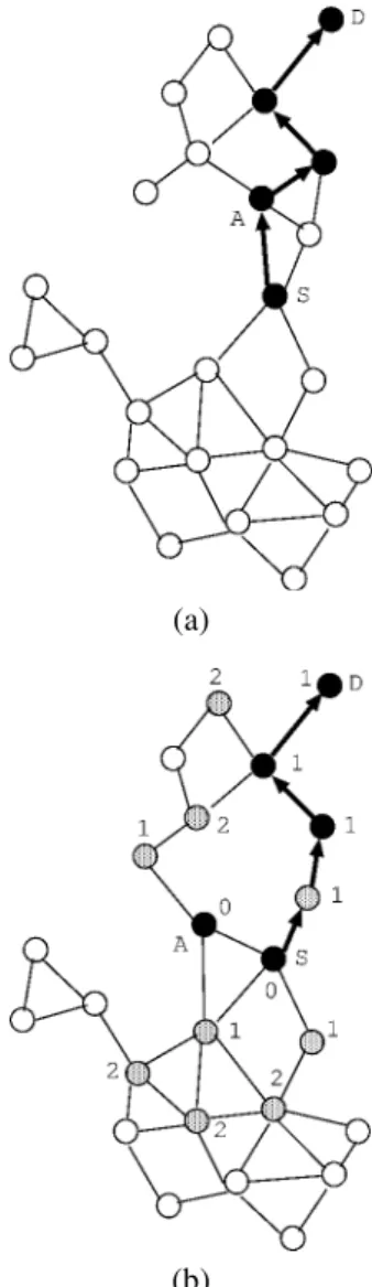 Figure 1 illustrates the above protocol with an example network. Nodes S and D are the source and 