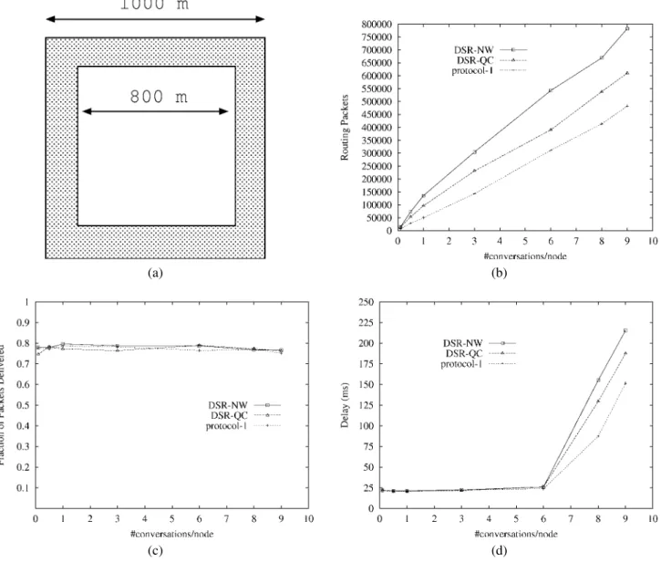 Figure 5. Performance metrics for the experiments with the square-with-a-hole region. k is chosen dynamically