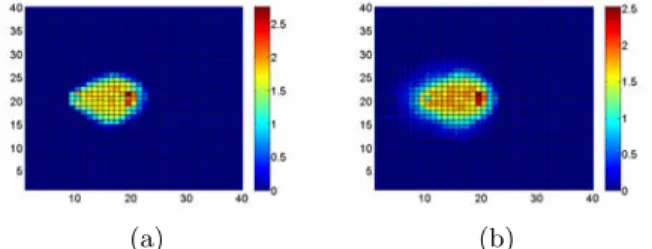 Figure 6 illustrates the step-wise function’s performance under increasing metric noise