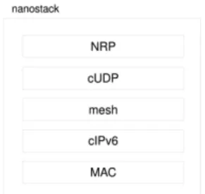 Figure 15: Nanostack Layers including NRP layer 
