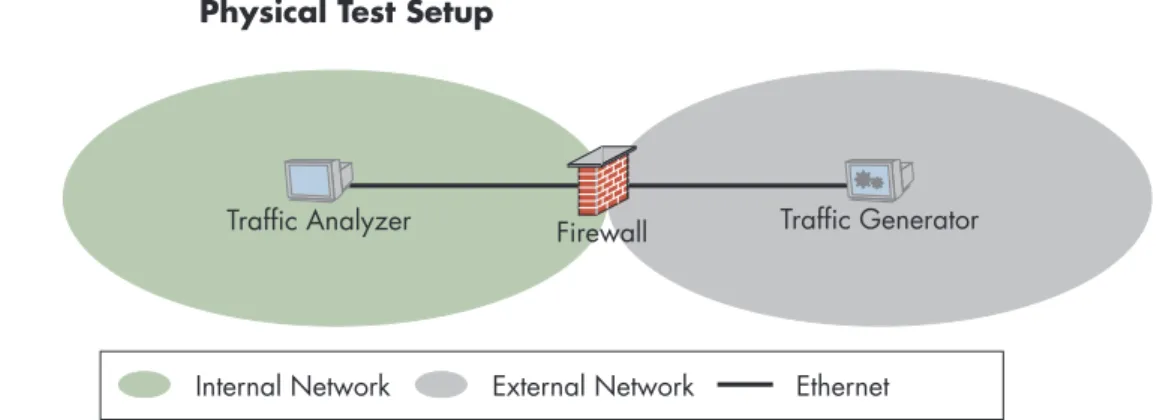 FIGURE 1. Physical Test Setup