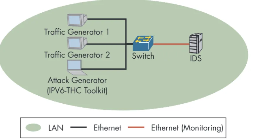 FIGURE 4. Physical Test Setup