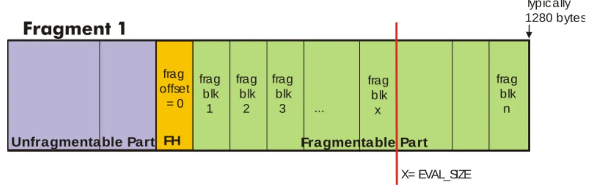 Figure 3-5: Design Recommendation, EVAL_SIZE 