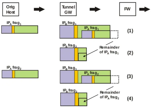 Figure 3-6 below shows this worse-case scenario.  An originating host transmits a 