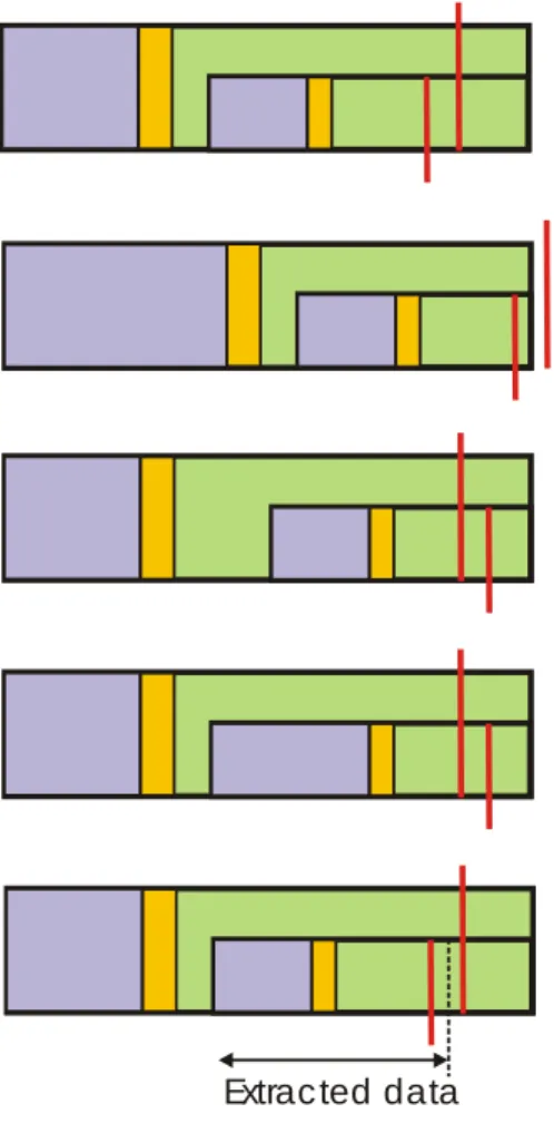 Figure 3-8: Tunnel-Fragmentation, Exceptional cases 