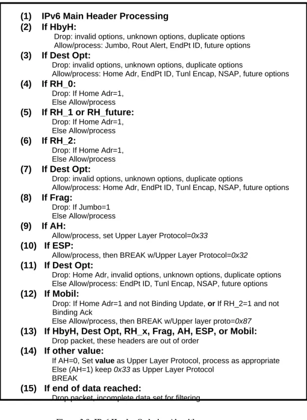 Figure 3-9: IPv6 Header Ordering Algorithm 