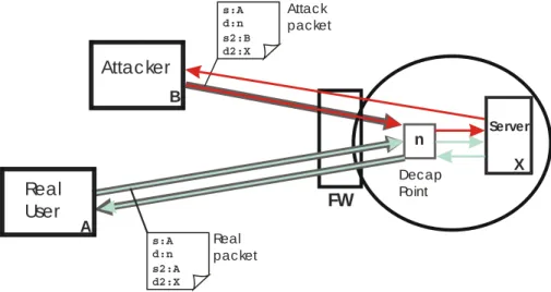 Figure 5-1: Filtering Source Address of Tunnel Traffic 