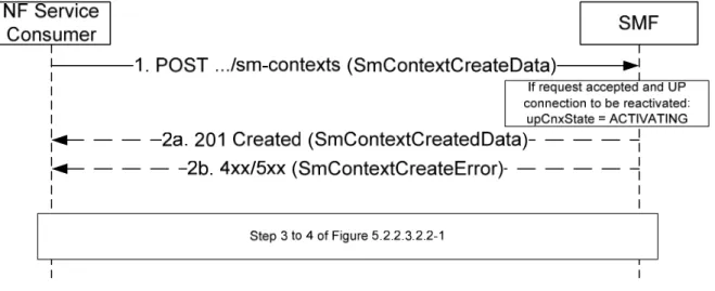 Figure 5.2.2.2.2-1: EPS to 5GS Idle mode mobility using N26 interface 