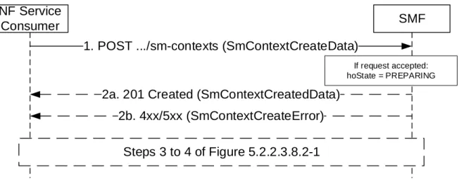 Figure 5.2.2.2.3-1: EPS to 5GS handover using N26 interface 