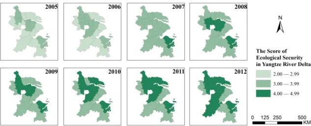 Figure 2. Reference data and the scores of ecological security from 2005 to 2012 