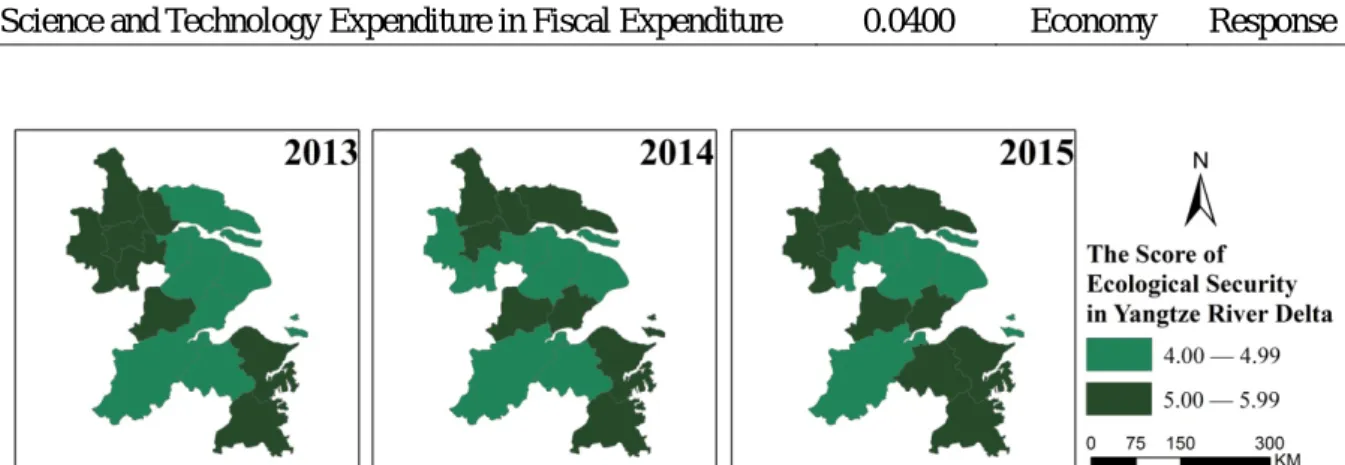 Figure 4. Score of ecological security in the Yangtze River Delta from 2013 to 2015 