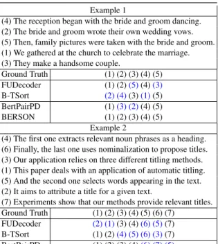 Table 9: Ordering prediction examples generated by different approaches. The prediction in blue indicates the wrong order assignment.