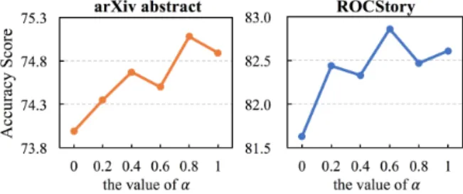 Table 6: Accuracy of predicting the first and the last sentences on arXiv and SIND datasets.
