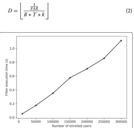 Table 2 Performance of the incremental approach
