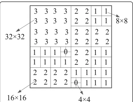 Table 1 Labels for the TU partition types