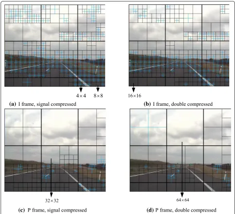 Figure 5type in the first I/P frame of all GOPs of a single com-pressed video and its corresponding double compressedone
