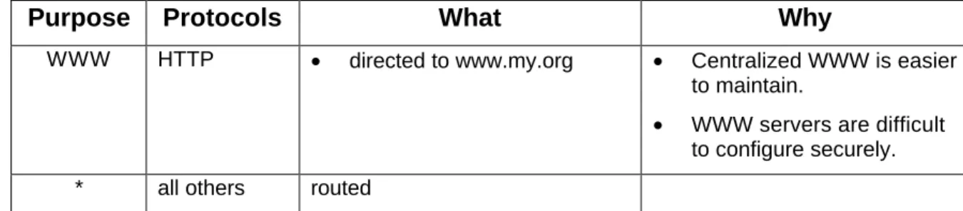 Table 3 Service Specific Policies