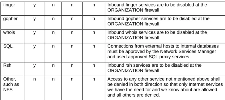 Table 4 - Summarized Security Policy