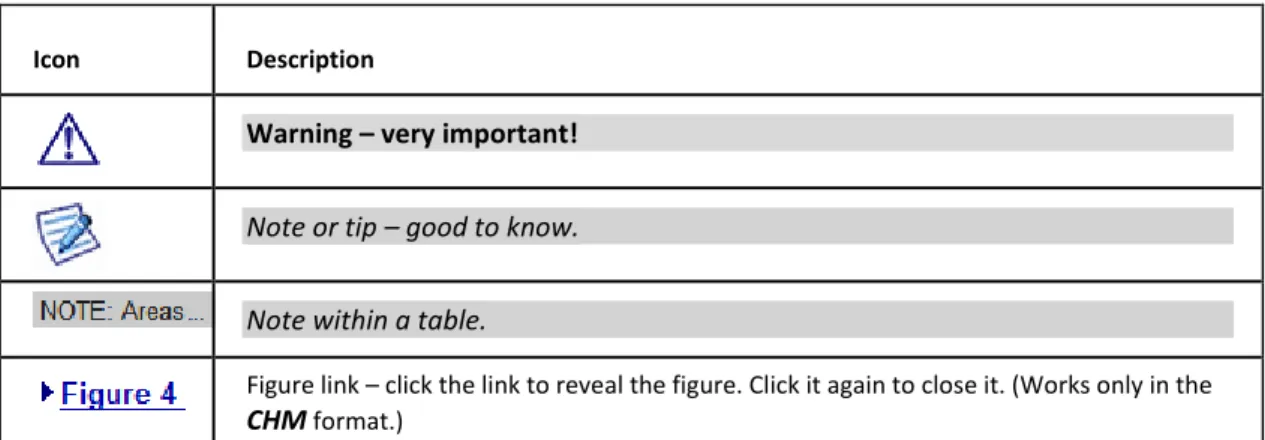 Figure link – click the link to reveal the figure. Click it again to close it. (Works only in the  CHM  format.) 