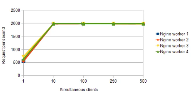 Fig. 6. Results of the image test