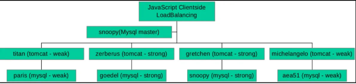Figure 7 snoopy(Mysql master)