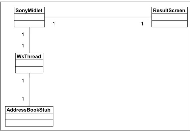 diagram shown in Figure 4.7.  