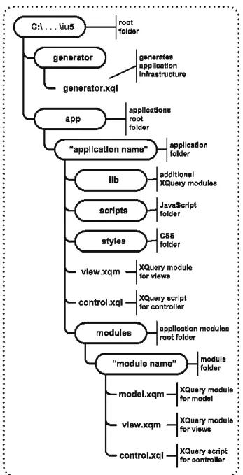 Figure 3: File system framework infrastructure. 