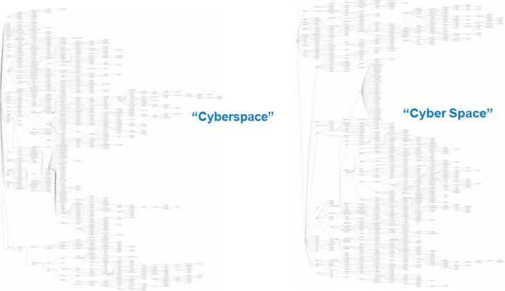 Figure 2: Taxonomies for (a) “Cyberspace” and (b) “Cyber Space ” 2 3.2 Root Terms in Taxonomies Generated 