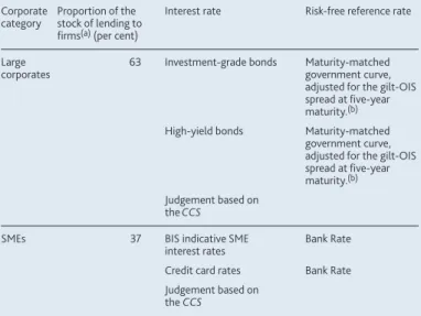 Table 1 Interest rates used to estimate the corporate credit spread