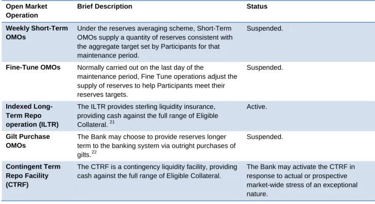Table 2   OMOs currently in operation and suspended