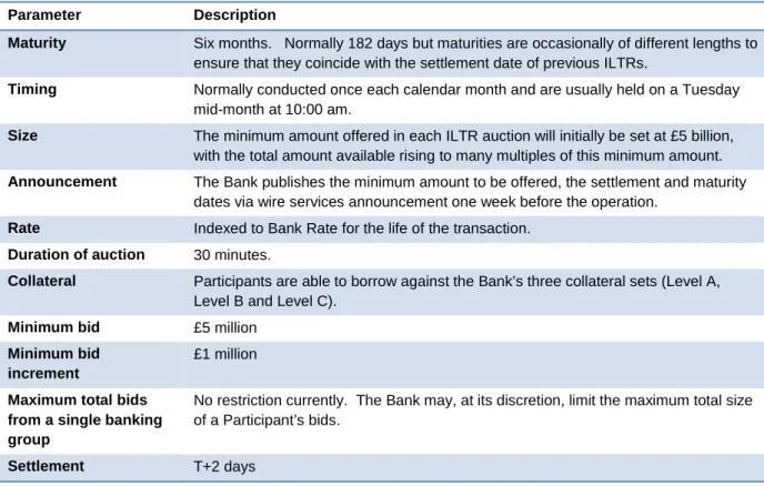 Table 3  Parameters currently applicable for the ILTR 