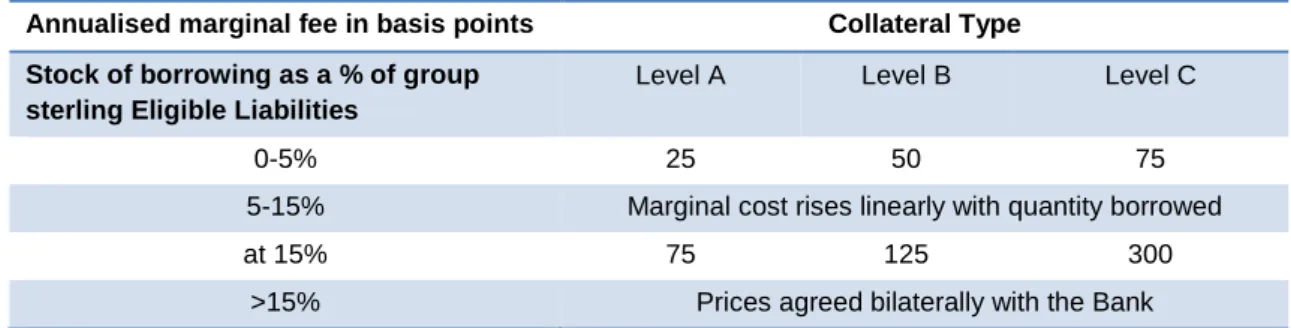 Table 4   DWF Swap Fee matrix