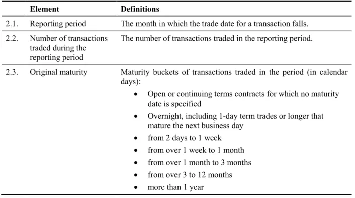 Table 2 lists the recommended flow data elements that should be reported for reverse repos  and buy/sell back transactions (hereafter collectively referred as “reverse repos”)