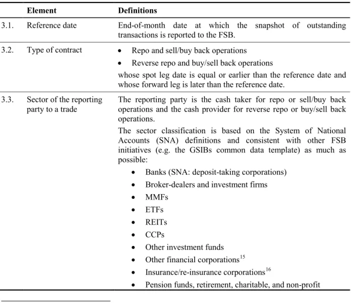 Table 3: Data elements related to reverse repos and repos – loans stock data  