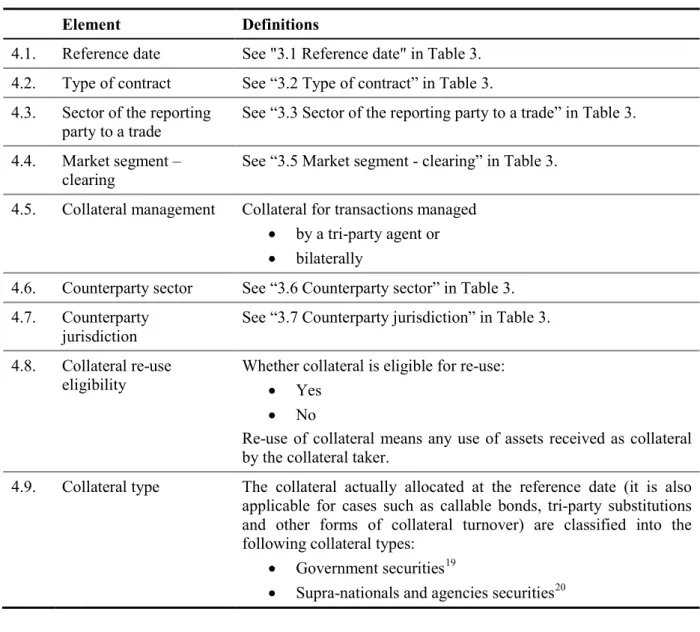 Table 4: Data elements related to reverse repos and repos – collateral stock data 18 