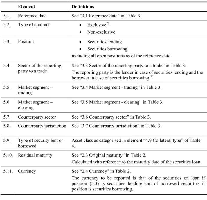 Table 5: Data elements related to securities lending and borrowing – loan stock data 