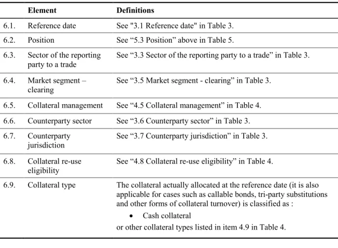 Table 6: Data elements related to securities lending and borrowing – collateral stock data 