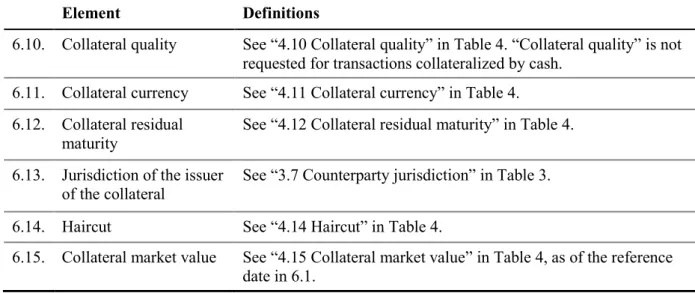 Table 7: Data elements related to securities lending and borrowing on cash collateral  reinvestments 29   