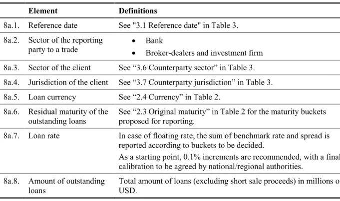 Table 8a: Data elements related to margin lending – loans stock data 
