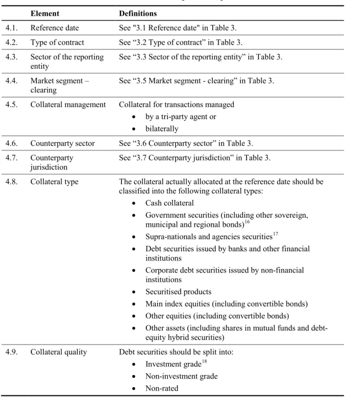 Table 4: Data elements related to reverse repos and repos – collateral stock data 15