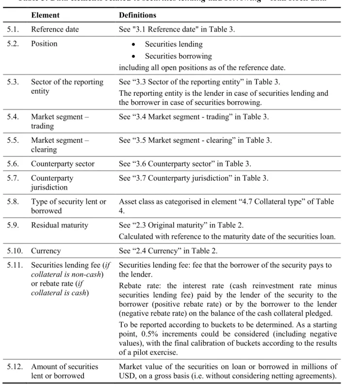 Table 5: Data elements related to securities lending and borrowing – loan stock data 