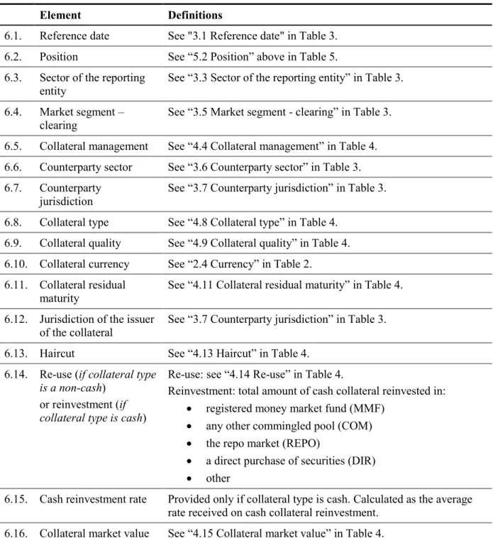 Table 6: Data elements related to securities lending and borrowing – collateral stock data 