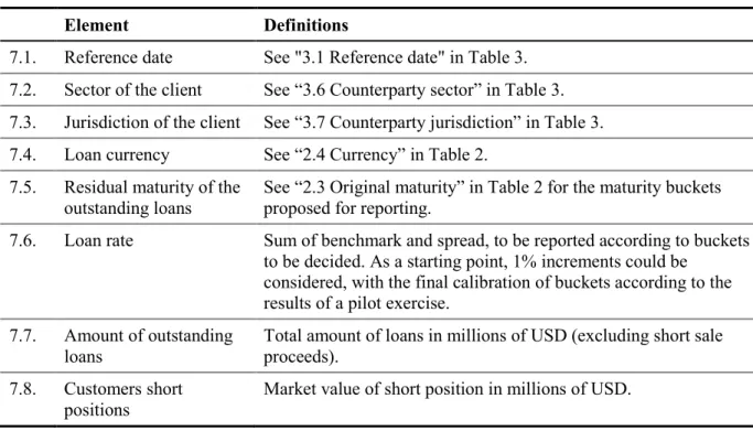 Table 7: Data elements related to margin lending – loans stock data 