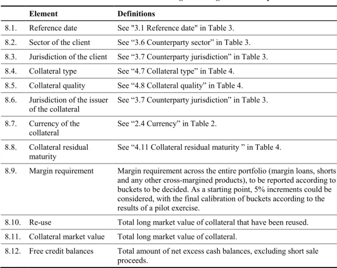 Table 8: Data elements related to margin lending – collateral portfolios 
