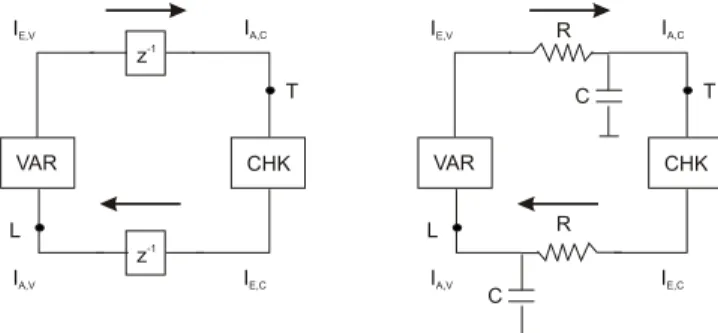 Figure 3: Schematic diagrams for the iterative decoders and points of measurements, L and T, for the extrinsic information on the EXIT charts.