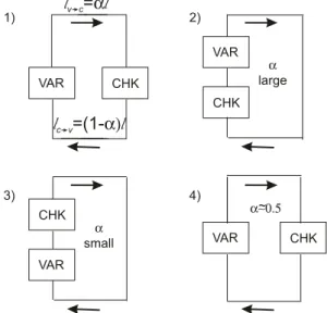 Figure 4: Average trajectories for analog and digital decoders for E s /N o of -4.1dB and 2dB