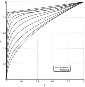 Figure 10: Simulated (solid line) and predicted (dashed line, prediction method B) decoding trajectories for analog decoders having varying values of α
